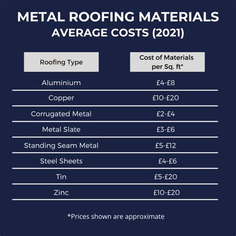 how much do metal house roofs cost|local metal roofing contractors prices.